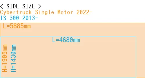 #Cybertruck Single Motor 2022- + IS 300 2013-